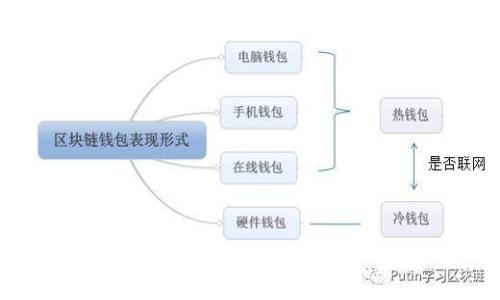 库神钱包提币方便吗？全面解析库神钱包提币的便捷性与使用体验
