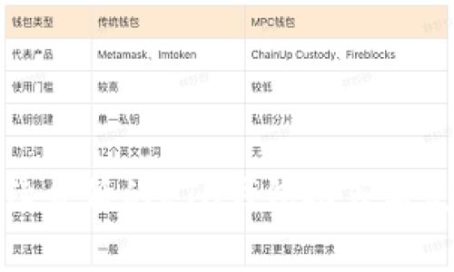 最佳手续费低的ETH钱包推荐与使用指南