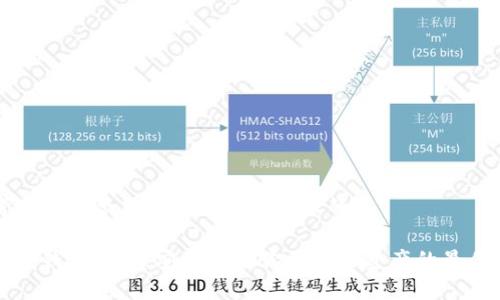 思考一个符合用户搜索需求并且的

门罗币钱包备份：安全存储你的数字资产的最佳实践