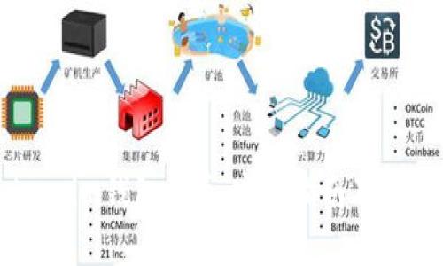 如何从Token.im钱包提币：完整指南及常见问题解答