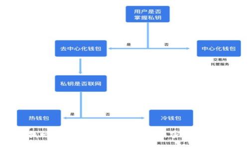 如何找回或重置区块链钱包副密码：完整指南