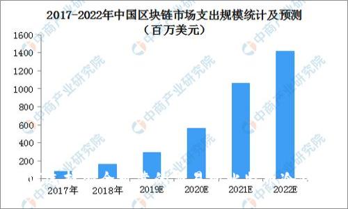 如何选择安全可靠的交易所比特币冷钱包？