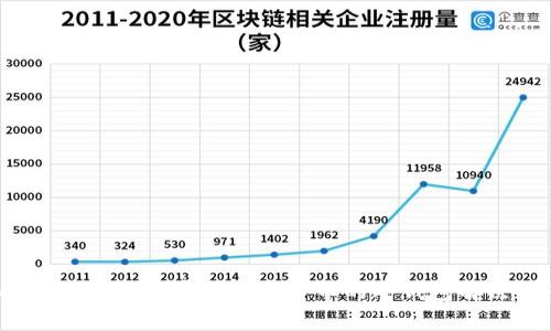 Token.im：安全存储加密货币的冷钱包解决方案