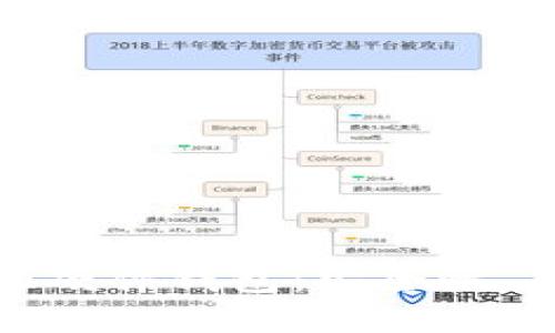 探索比特币开源硬件钱包：安全性、功能与最佳选择